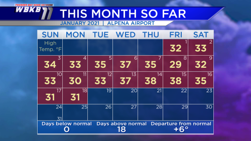 Alpena-Calendar-TemperatureHIGH