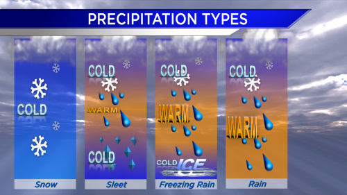 PrecipType-Explainer